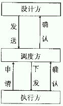 網絡化制造實驗系統的研究與開發