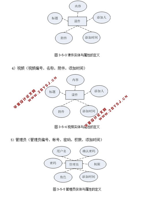 精品課程網站在線發布系統的設計與實現 PHP,MySQL 含錄像