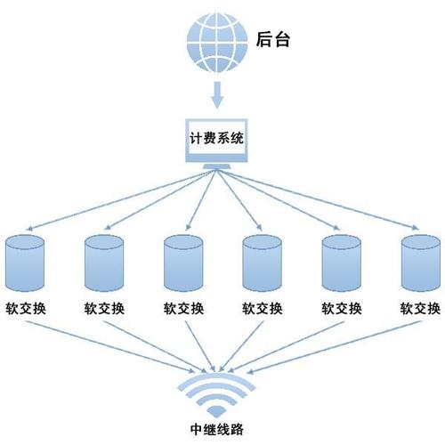 選擇訊邦網絡搭建網絡電話系統才是明智的