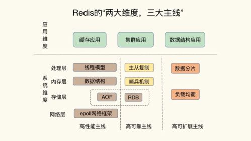 這個 Redis 問題畫像,干掉了一摞簡歷 極客時間