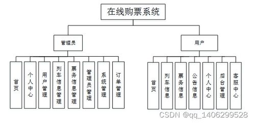 畢業設計基于spring boot的在線購票系統