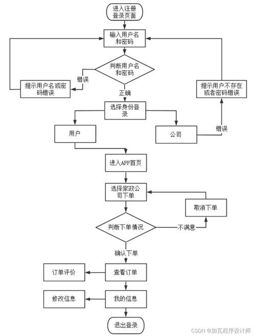 家政服務預約app的系統設計與實現