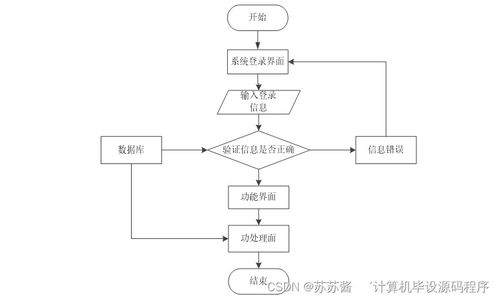 計算機畢業設計springboot基于微信小程序奶茶點單系統設計與實現j65l39