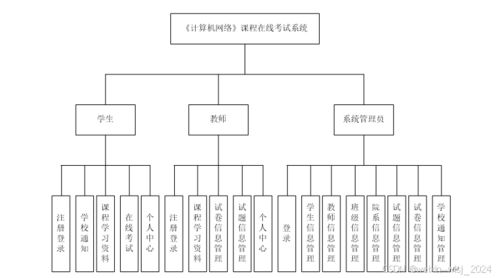 計算機網絡 課程在線考試系統的設計與實現