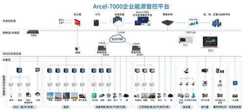 企業能源管理系統在水泥企業中的設計與應用