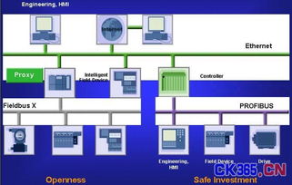 现场总线profibus系统集成与产品开发 2