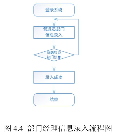 企业员工信息管理系统的设计与实现