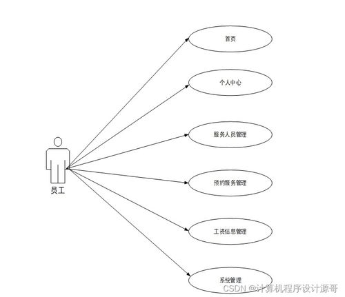 计算机毕业设计ssm家政服务网上预约与管理系统2fkxz9 附源码 新手必备