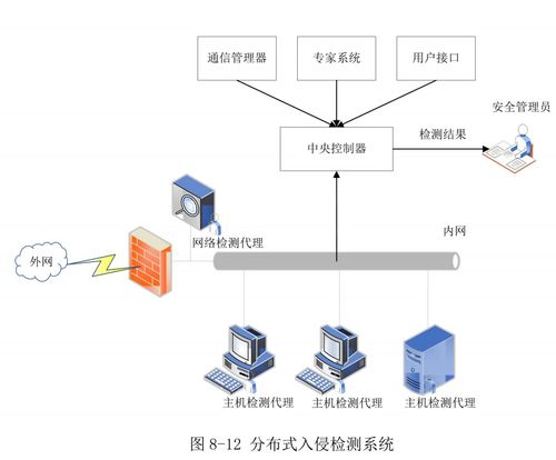 网络安全学习笔记 入侵检测系统ids